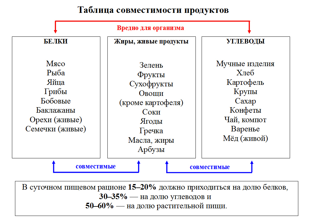 Питание раздельное питание схема